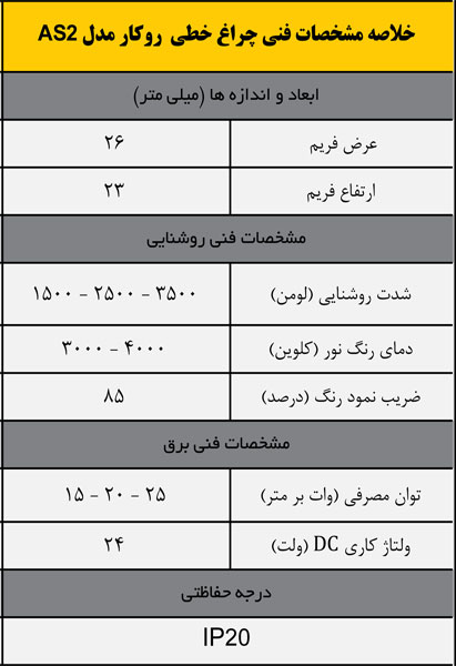 جدول مشخصات فنی چراغ خطی مدل AS2