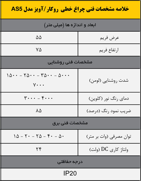 جدول مشخصات فنی چراغ خطی مدل AS5