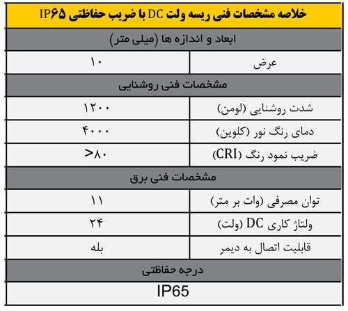 جدول مشخصات ریسه IP65